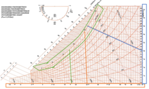 Cos è un diagramma psicrometrico Ingegneria delle Emissioni